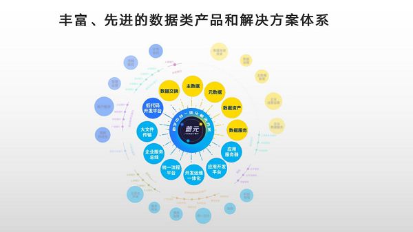 普元“数据资产价值量化评估体系”亮相中国数据服务产业创新大会