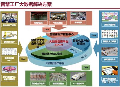 【物流】林嘉:智慧供应链大数据平台解决方案!