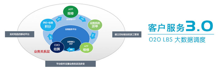 九翊软件-SAP集成专家